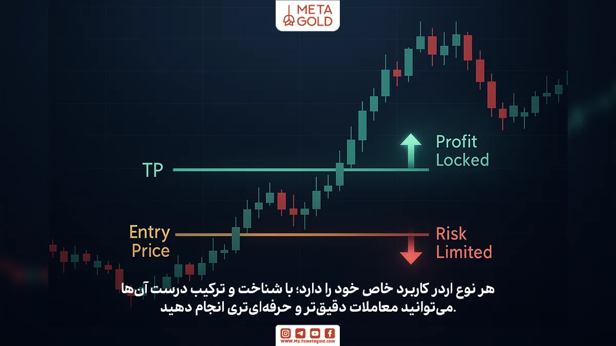 برای موفقیت در بازار فارکس، استفاده هوشمندانه و ترکیبی از انواع اردرها بسیار ضروری است.