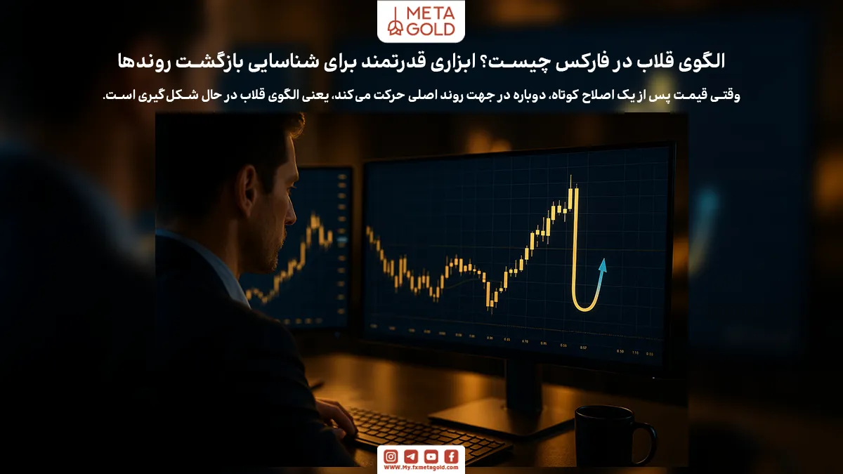 الگوی قلاب یکی از الگوهای پرکاربرد در تحلیل تکنیکال است که به معامله‌گران کمک می‌کند تا نقاط دقیق ورود و خروج را شناسایی کنند