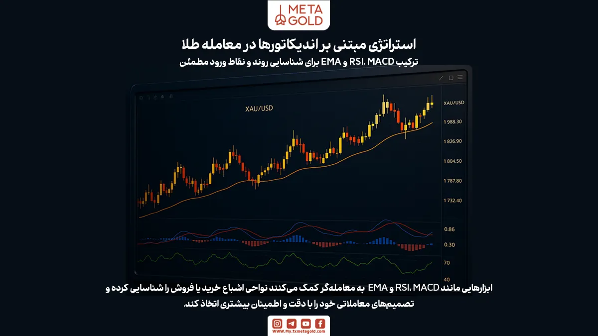 یکی از بهترین استراتژی‌های طلا در فارکس که بسیاری از معامله‌گران برای تحلیل دقیق‌تر و بهبود تصمیمات معاملاتی استفاده می‌کنند، استراتژی مبتنی بر اندیکاتورها است.
