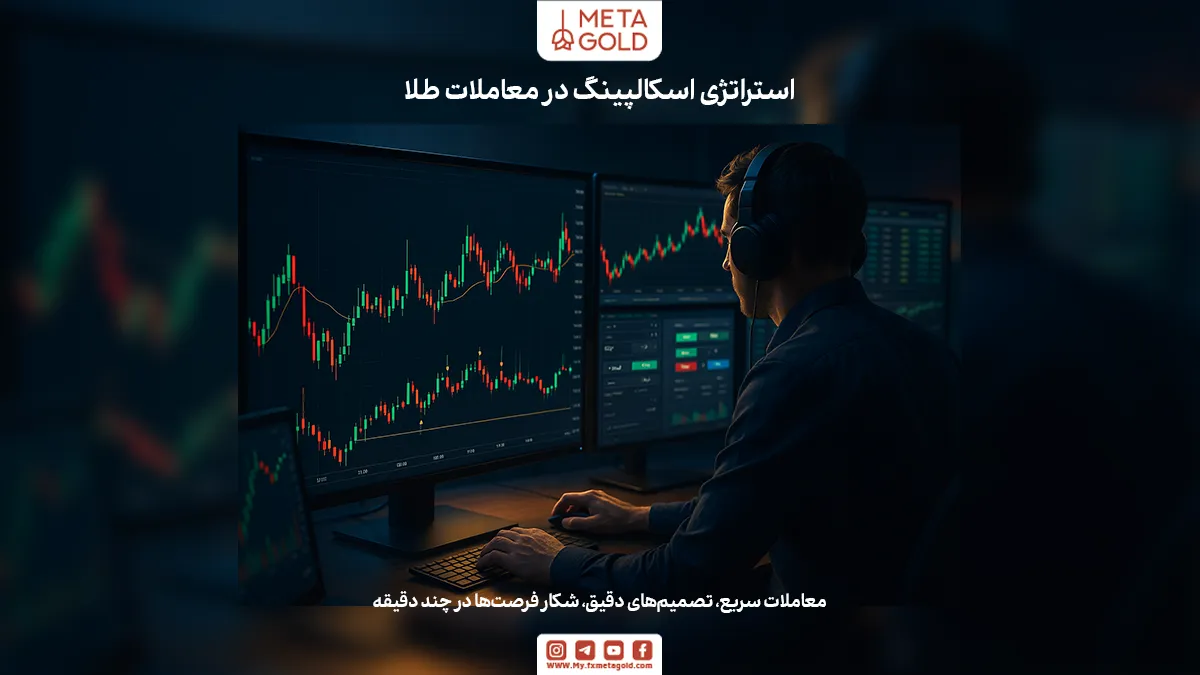 استراتژی اسکالپینگ یکی از روش‌های معامله‌گری کوتاه‌مدت است که در آن معامله‌گران با باز و بسته کردن معاملات متعدد در تایم‌فریم‌های بسیار کوتاه، مانند ۱ تا ۵ دقیقه، به دنبال کسب سودهای کوچک اما مکرر هستند.