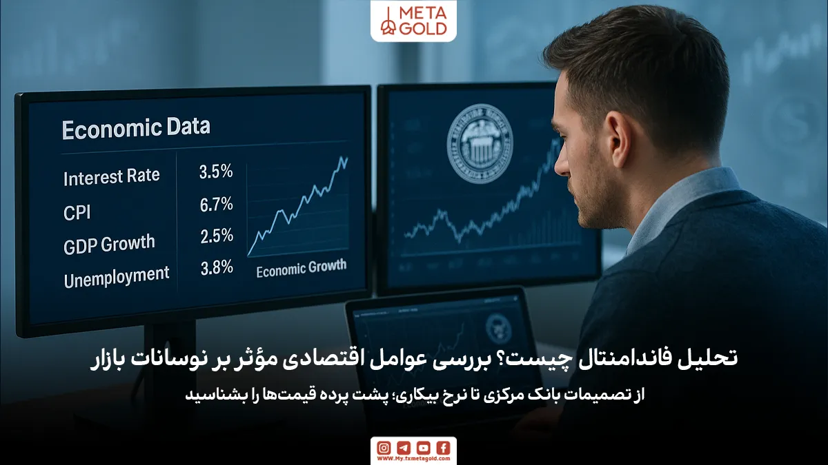 تحلیل فاندامنتال روشی برای بررسی عوامل اقتصادی، سیاسی و مالی است که روی ارزش واقعی یک دارایی تأثیر می‌گذارد.