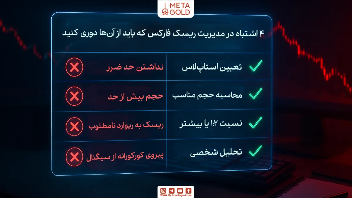 اشتباهات رایج معامله‌گران در مدیریت ریسک و راه حل های آن