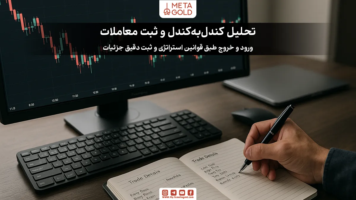 در این مرحله از بک تست در تریدینگ ویو، طبق قوانین استراتژی شروع به ورود و خروج کنید.