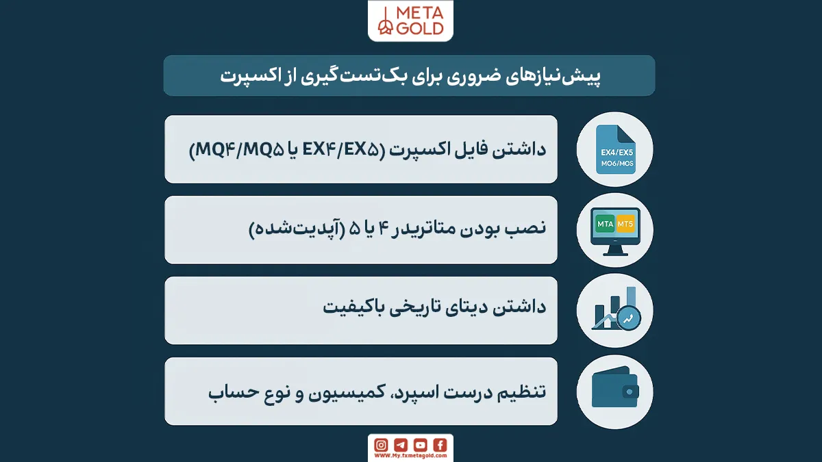 قبل از اینکه بک‌تست را در متاتریدر اجرا کنید، باید چند پیش‌نیاز مهم را آماده داشته باشید تا نتیجه تست دقیق و قابل اعتماد باشد.