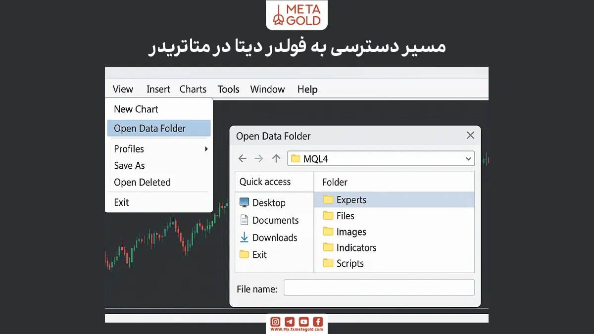 مرحله اول: افزودن اکسپرت به متاتریدر 4