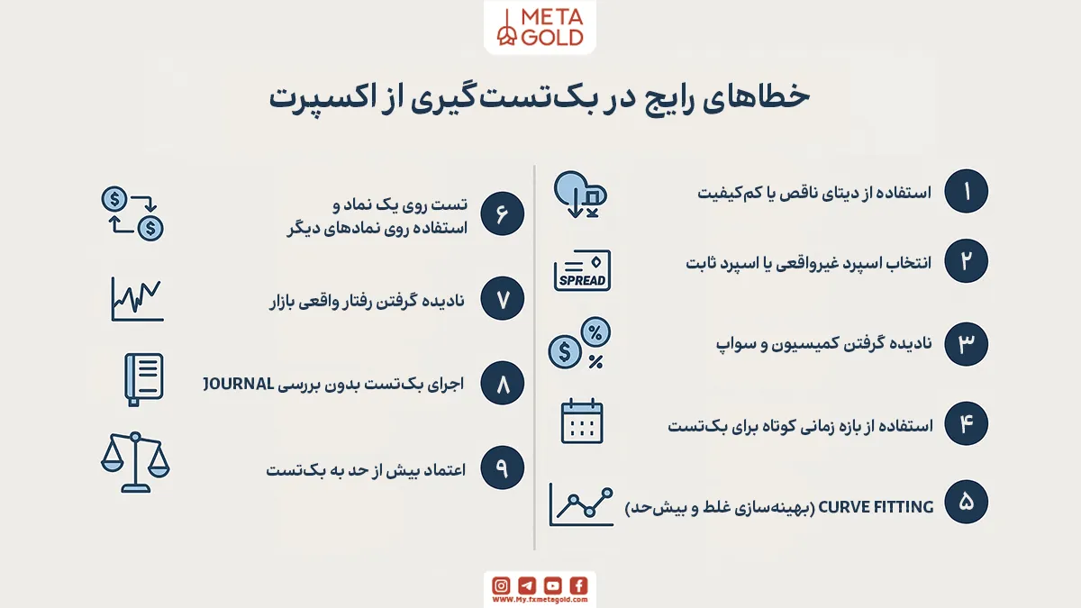 خطاهای رایج در بک‌تست‌گیری از اکسپرت و راه‌حل‌ها