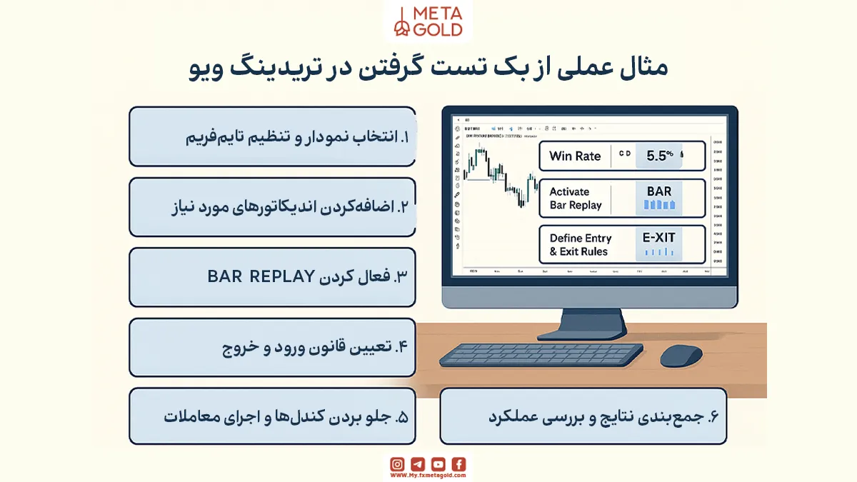 مثال عملی از بک تست گرفتن در تریدینگ ویو