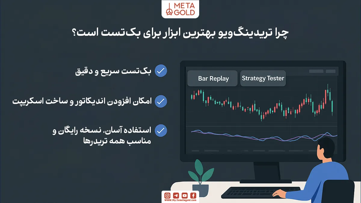 چرا تریدینگ ویو بهترین ابزار برای بک تست گرفتن است؟
