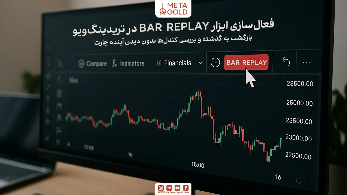 فعال‌کردن ابزار Bar Replay برای تست در تریدینگ ویو
