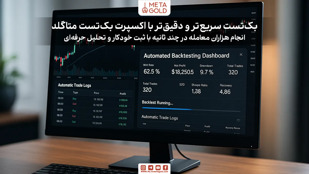 راه سریع‌تر برای بک تست دقیق‌تر؛ معرفی اکسپرت بک تست متاگلد