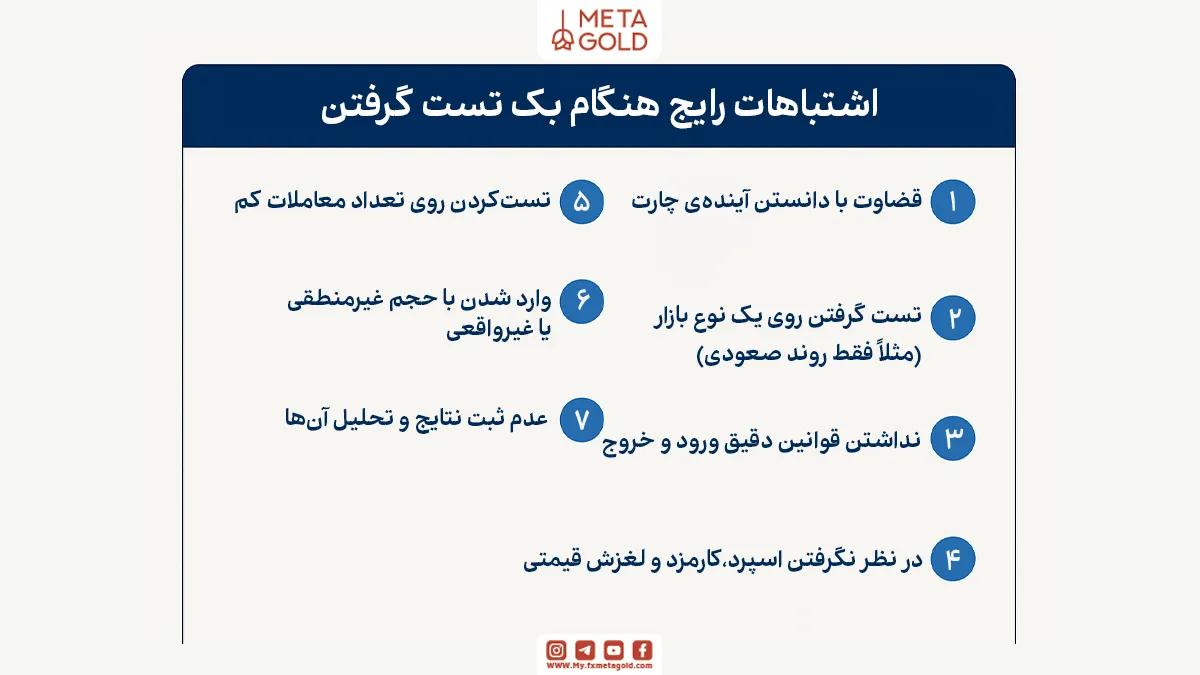 اشتباهات رایج هنگام بک تست گرفتن در تریدینگ ویو