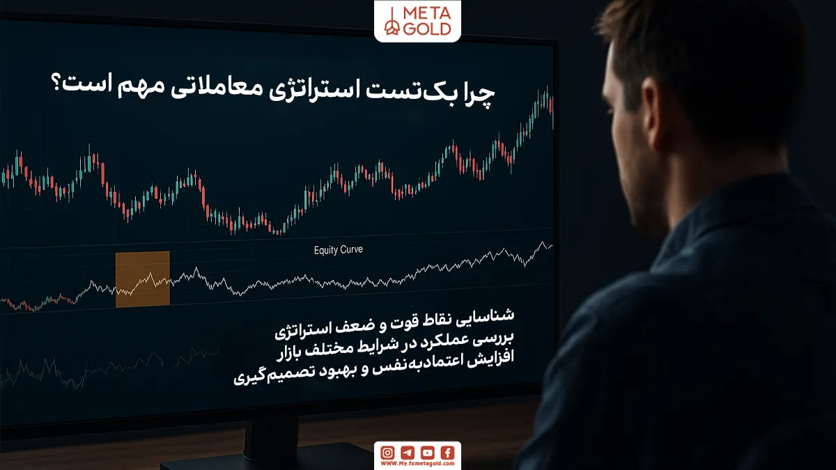 بک تست یعنی بررسی عملکرد یک استراتژی معاملاتی روی داده‌های گذشته بازار. با این کار می‌فهمید اگر در سال‌های قبل با همین استراتژی معامله می‌کردید، نتیجه سود بود یا ضرر.
