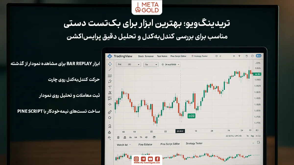 اگر استراتژی شما مبتنی بر پرایس‌اکشن یا بررسی کندل‌به‌کدل است، تریدینگ‌ویو بهترین ابزار برای بک تست دستی به شمار می‌رود.