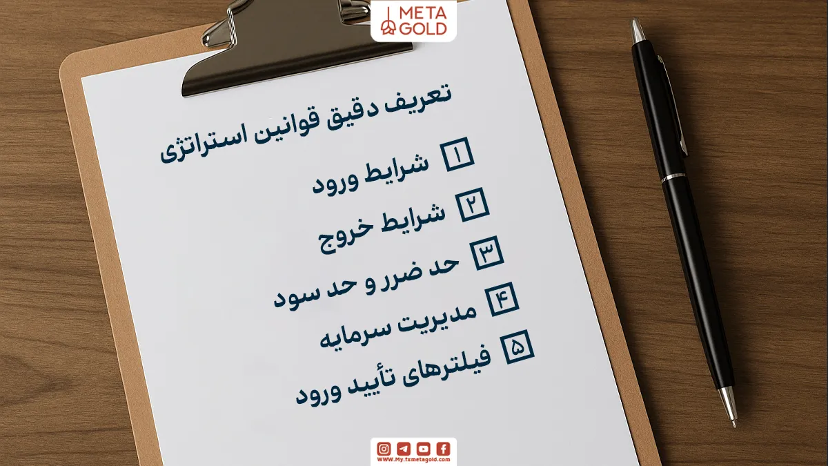 مراحل بک تست گرفتن از استراتژی معاملاتی