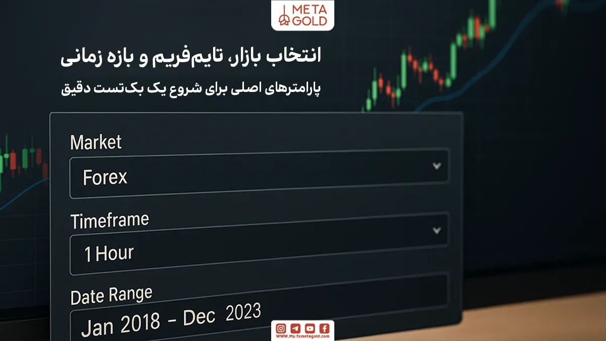 انتخاب بازار، تایم‌فریم و بازه زمانی مناسب پارامترهای اصلی برای شروع یک استراتژی معاملاتی دقیق