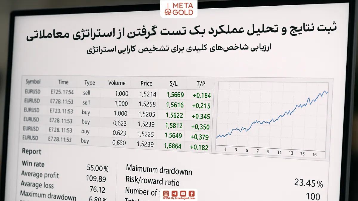 در پایان تست باید تمام معاملات و نتایج در یک ژورنال ثبت شود