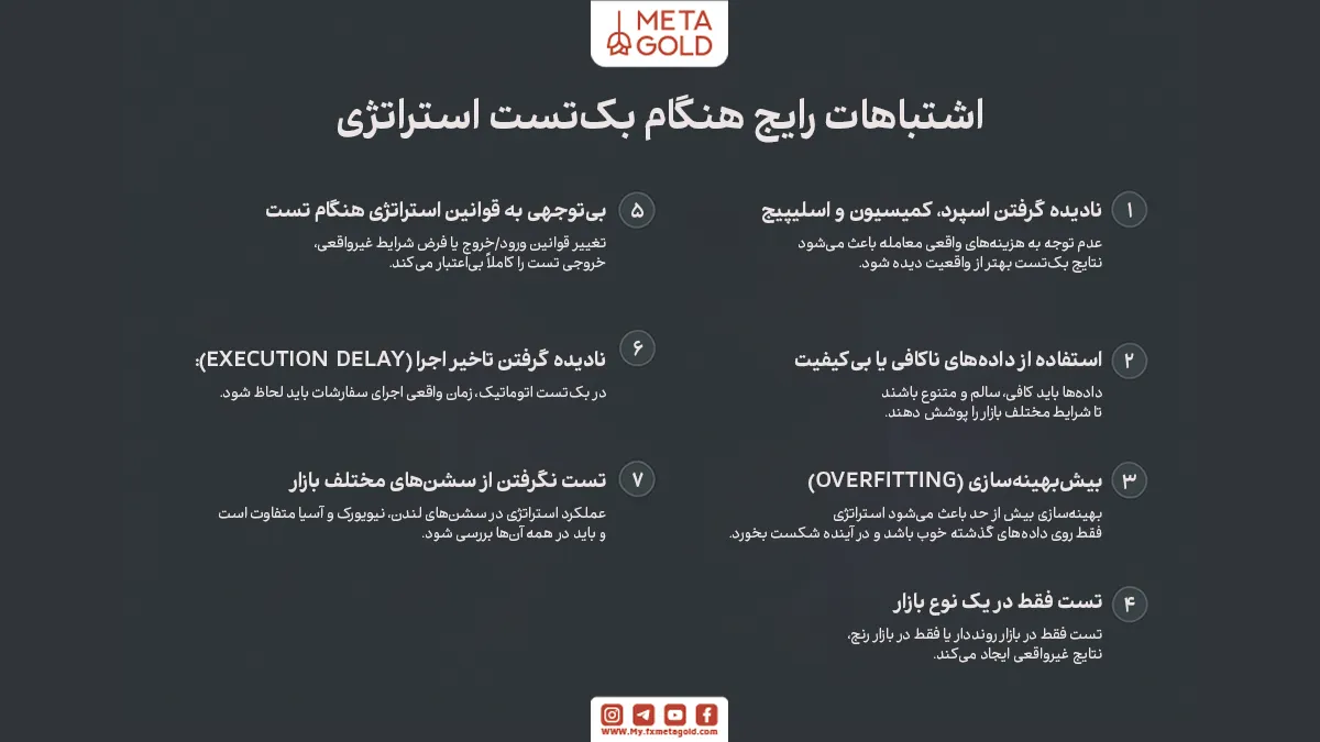 اشتباهات رایج هنگام بک تست گرفتن از استراتژی