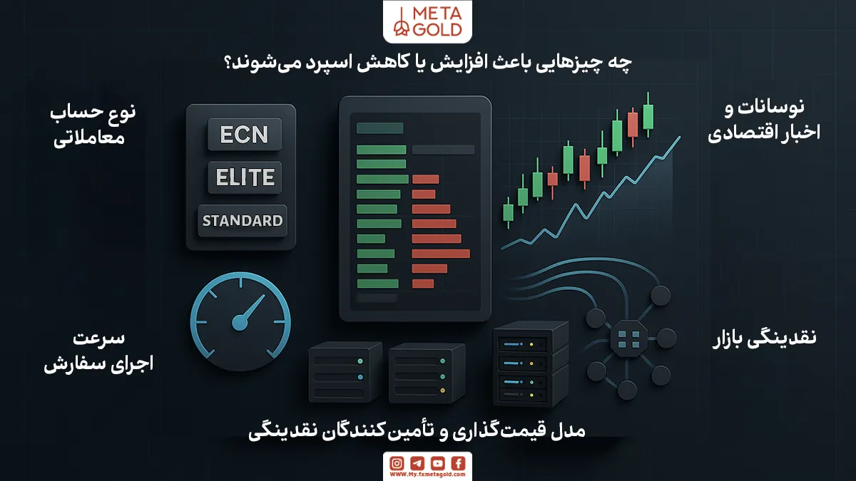عوامل موثر بر اسپرد در بروکرها