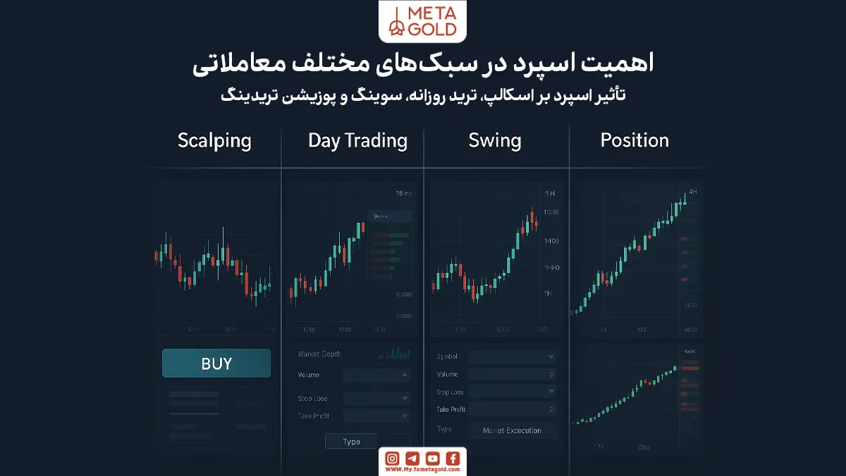 اهمیت اسپرد برای سبک‌های مختلف معاملاتی