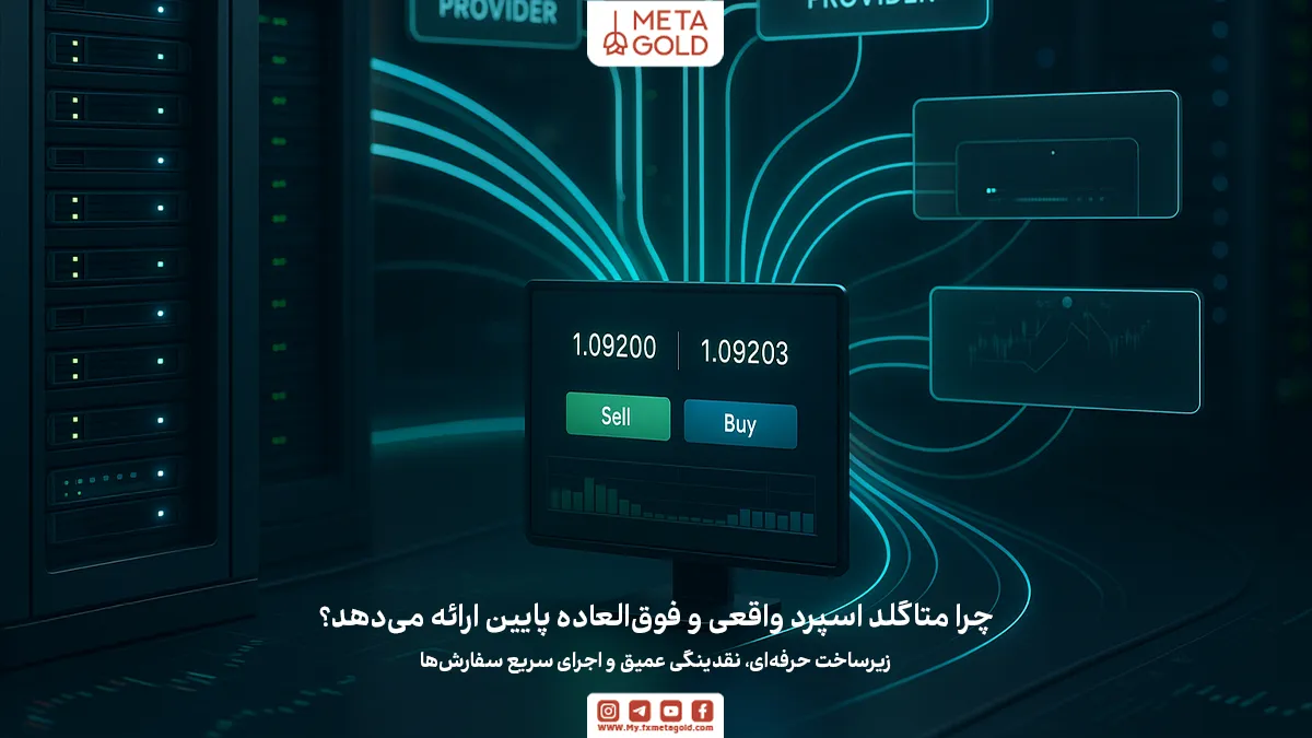 بروکر متاگلد به دلیل ارائه اسپرد واقعی پایین در حساب‌های ECN و Raw Spread، اجرای سریع سفارش‌ها و پشتیبانی ویژه برای کاربران ایرانی، یکی از بهترین انتخاب‌ها در سال ۲۰۲۵ محسوب می‌شود.