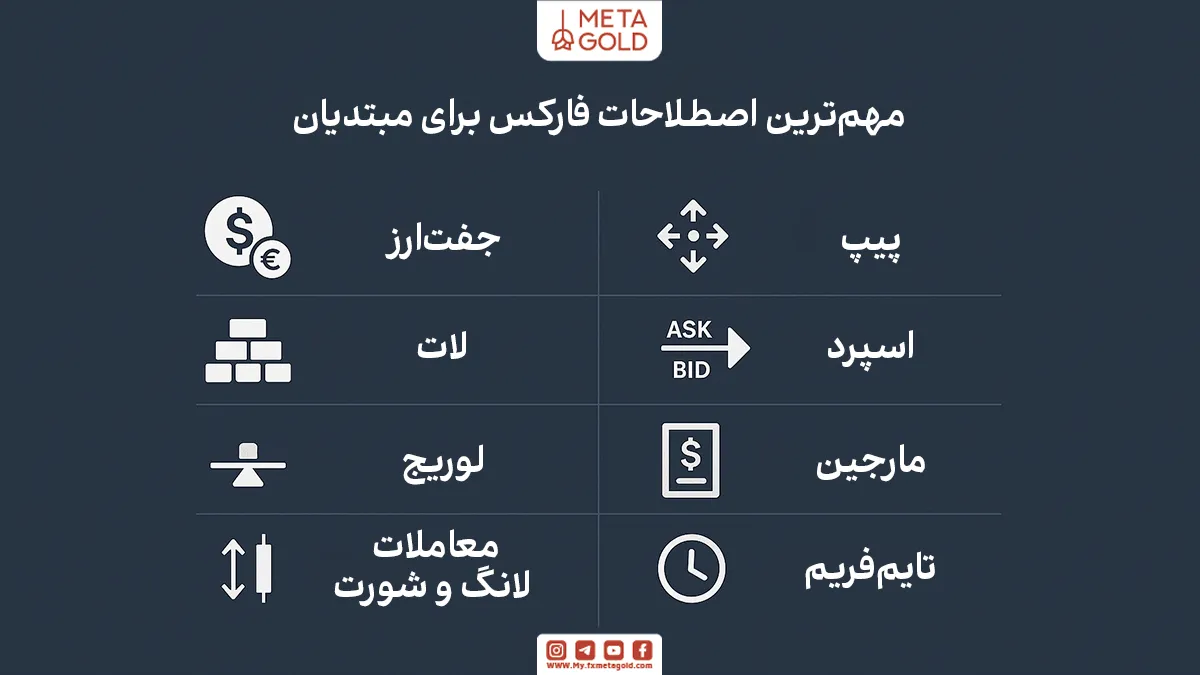 مهم‌ترین اصطلاحات فارکس برای مبتدیان (با مثال‌های ساده)