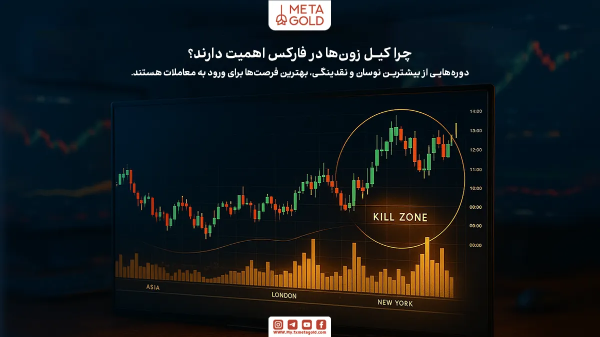 کیل زون‌ها برای تریدرها اهمیت زیادی دارند زیرا در این زمان‌ها نقدینگی بازار بیشتر و نوسانات افزایش می‌یابد.