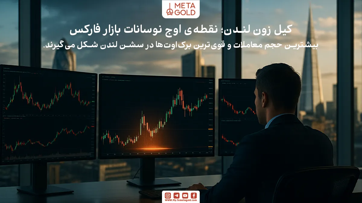 سشن لندن یکی از پرنوسان‌ترین سشن‌های معاملاتی در فارکس است. در این زمان، بازار از نقدینگی بیشتری برخوردار می‌شود و حجم معاملات به‌شدت افزایش می‌یابد.