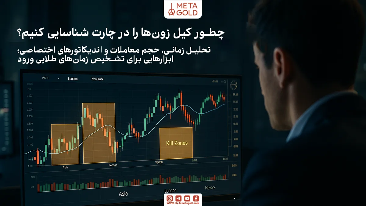 چگونه کیل زون‌ها را در بازار فارکس شناسایی کنیم؟