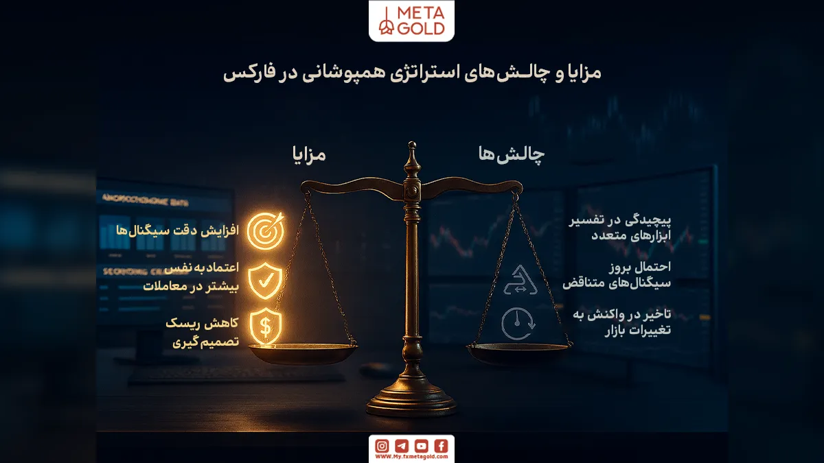 مزایا و معایب استراتژی همپوشانی در فارکس