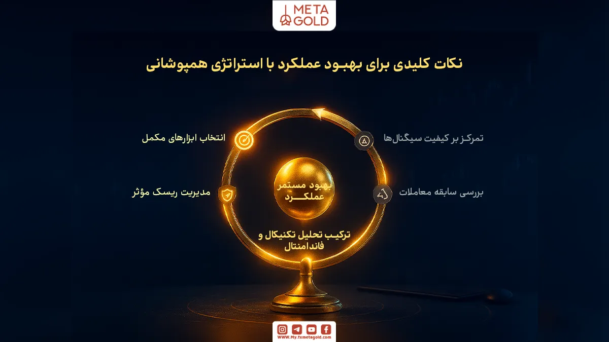 نکات کلیدی برای بهبود عملکرد با استراتژی همپوشانی