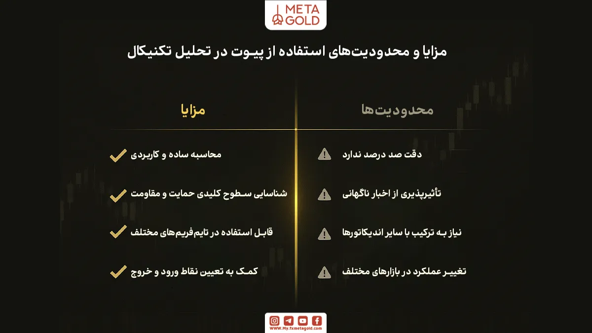 مزایا و معایب استفاده از پیوت در تحلیل تکنیکال