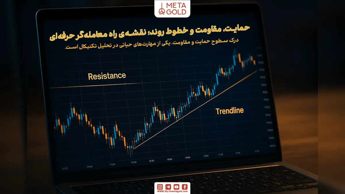 سطوح حمایت و مقاومت در تحلیل تکنیکال فارکس