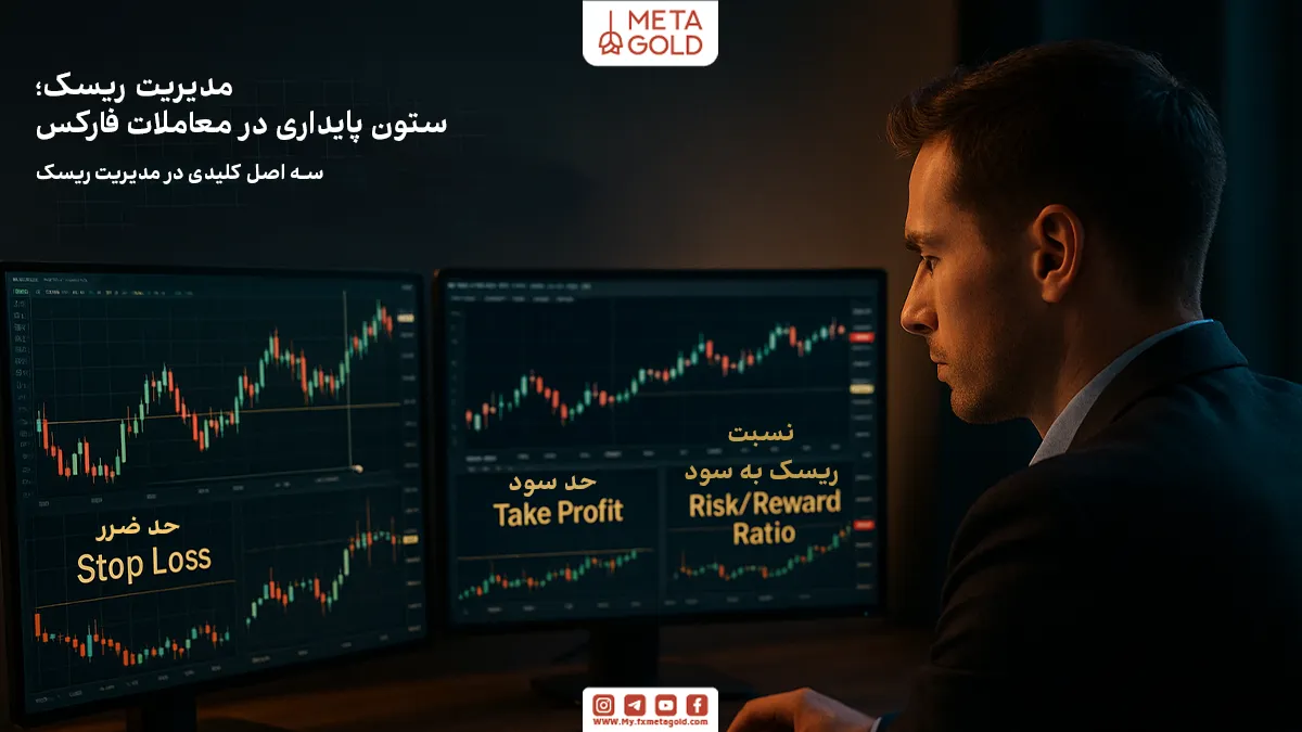 مدیریت ریسک در تحلیل تکنیکال فارکس؛ کلید موفقیت در معاملات