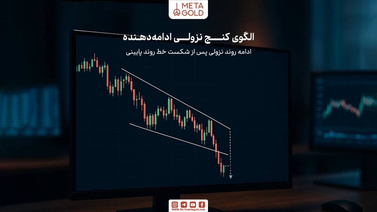 الگوی کنج نزولی ادامه‌دهنده در فارکس