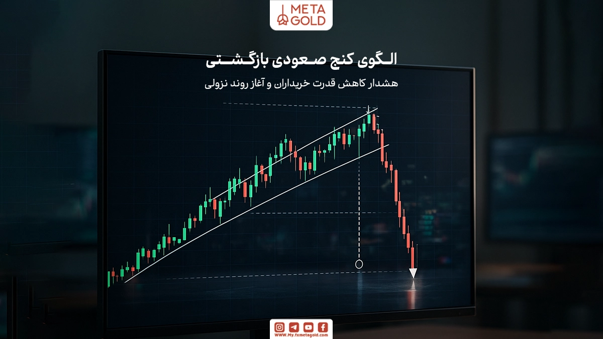 الگوی کنج صعودی بازگشتی در تحلیل تکنیکال