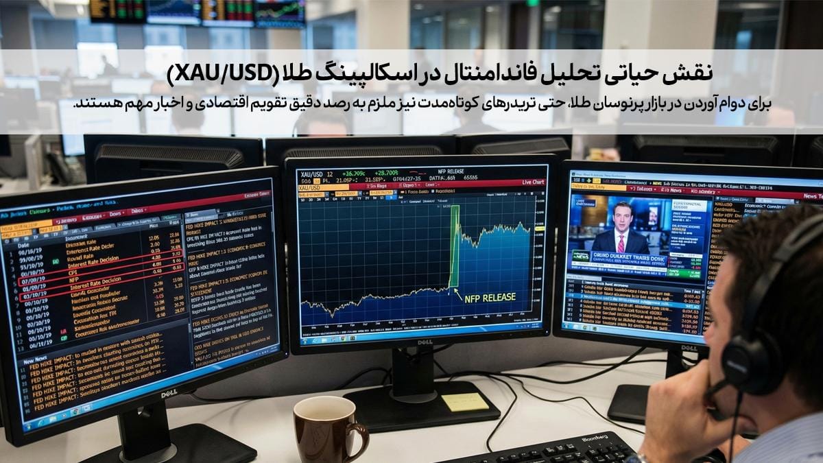 نقش اخبار و فاندامنتال در نوسان گیری طلا در فارکس