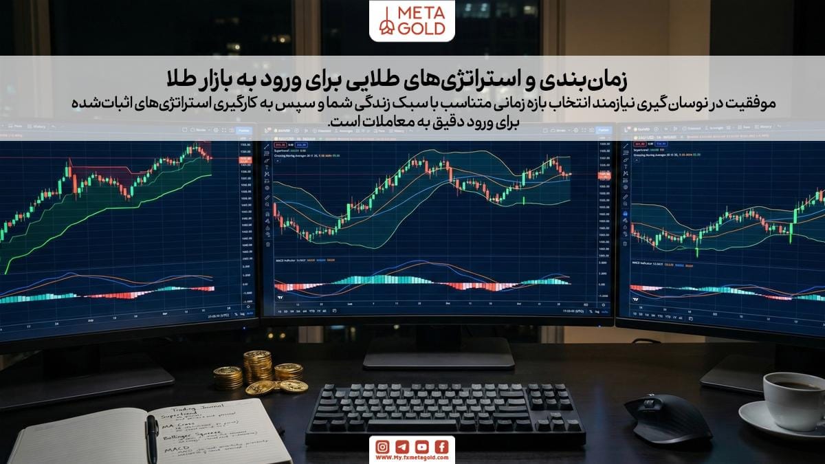 بهترین تایم فریم برای نوسان گیری طلا کدام است؟