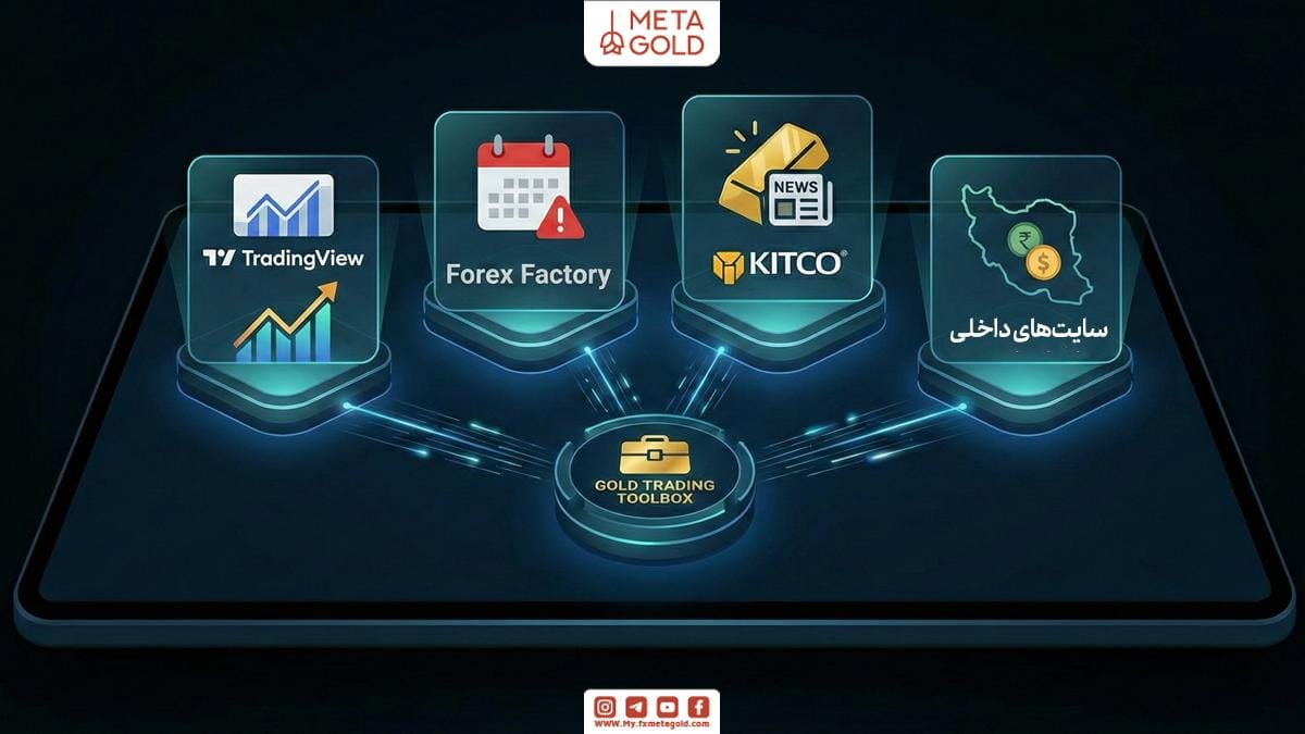 بهترین سایت نوسان گیری طلا و ابزارهای مورد نیاز