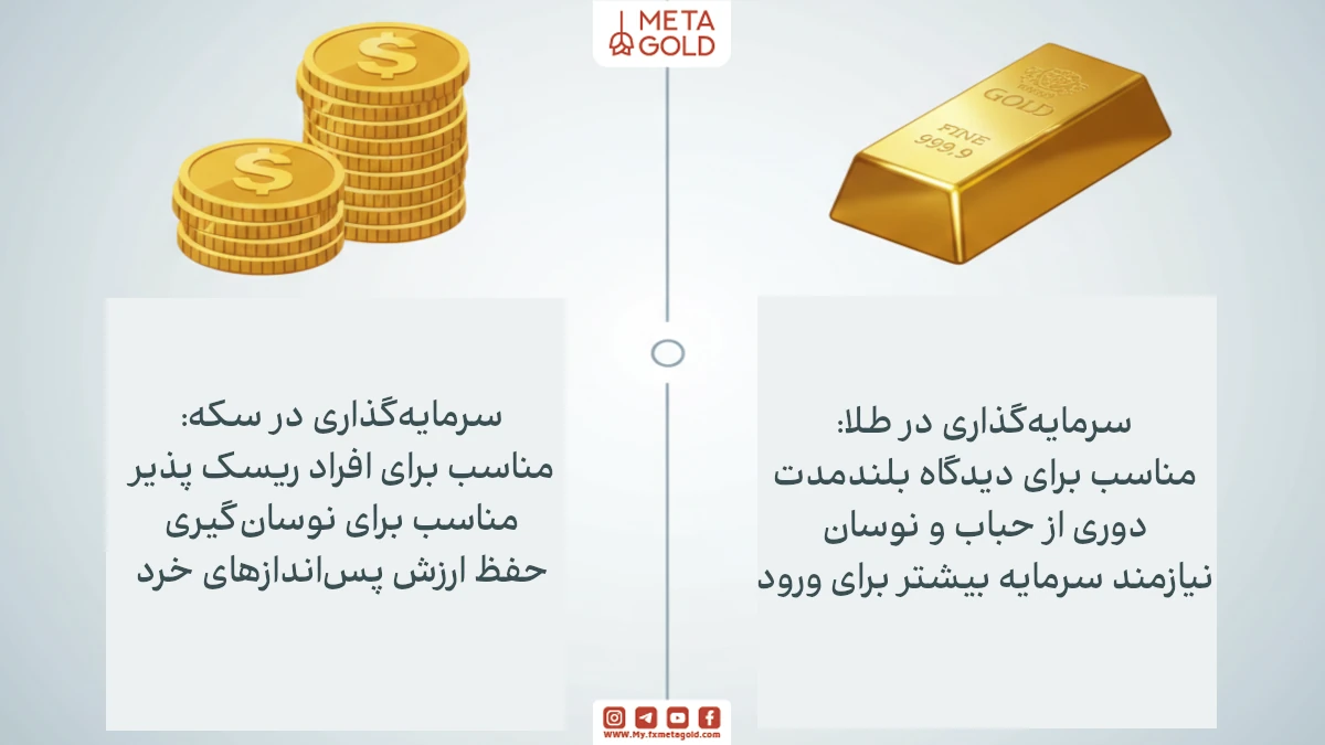 سرمایه گذاری در طلا یا سکه؛ کدام‌یک برای شما مناسب‌تر است؟ 
