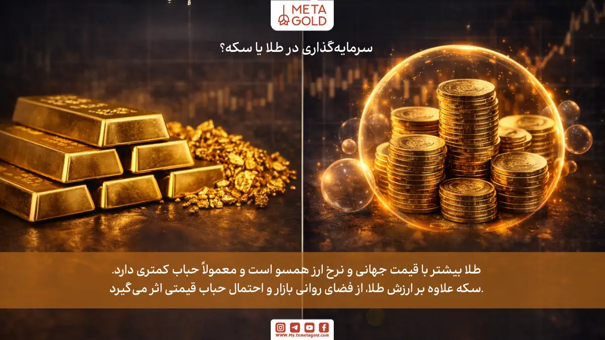 سرمایه گذاری در طلا یا سکه؟ کدام یک مناسب سرمایه شماست؟