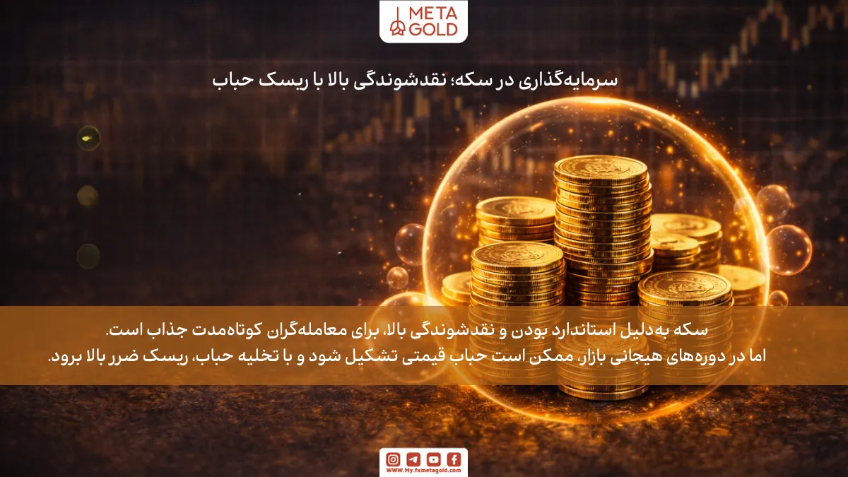 سکه در ایران فراتر از یک قطعه طلا بوده و به‌عنوان یک ابزار مالی کاملا نقدشونده شناخته می‌شود.