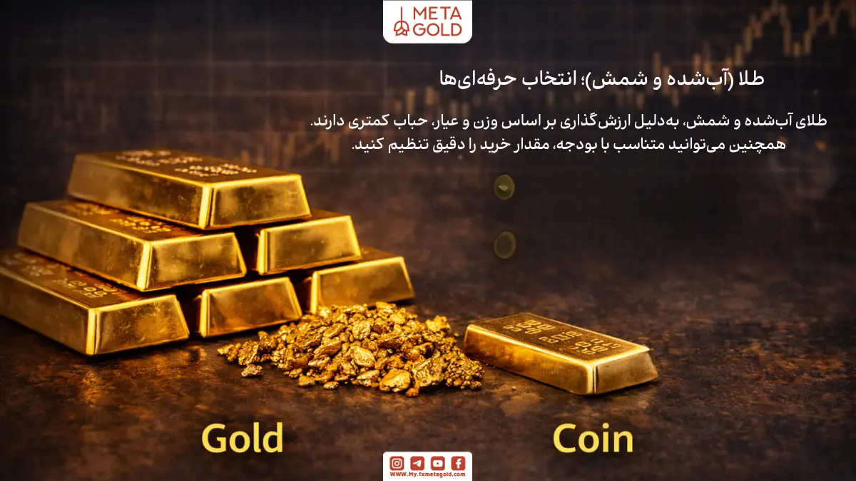 سرمایه گذاری در طلا در بازار ایران معمولا به سه شکل طلای زینتی، طلای آب‌شده و شمش‌های استاندارد صورت می‌گیرد