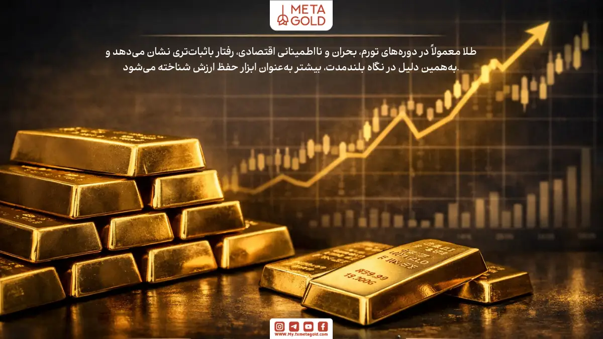 بازار جهانی طلا در سال‌های اخیر شاهد صعودی مستمر و خیره‌کننده بوده که عمدتا تحت تاثیر تنش‌های ژئوپلیتیک و سیاست‌های پولی بانک‌های بزرگ جهان شکل گرفته است.