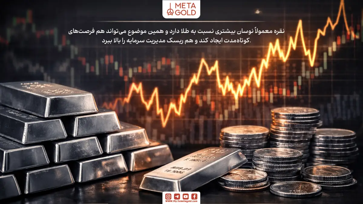 نقره در سال‌های اخیر رفتاری به‌مراتب هیجانی‌تر از طلا داشته و نوسانات قیمتی شدیدی را پشت سر گذاشته است که فرصت‌های سودآوری کوتاه‌مدت بی‌نظیری محسوب می‌شوند.