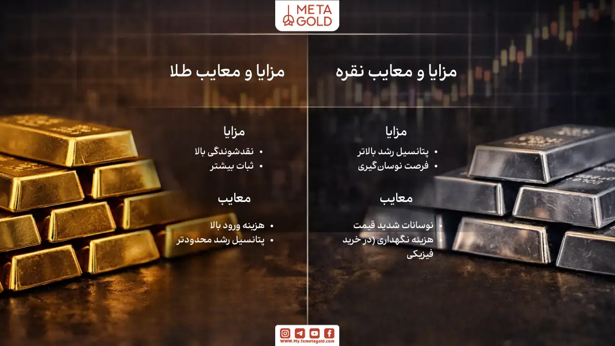 مزایا و معایب سرمایه‌گذاری در طلا و نقره
