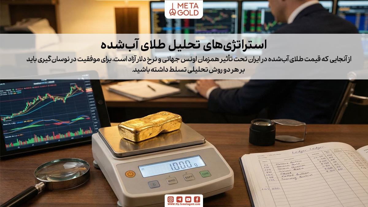 استراتژی‌های تحلیل برای نوسان گیری طلا آبشده