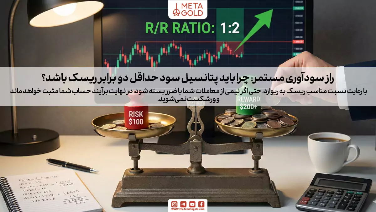 با رعایت اصل نسبت ریسک به ریوارد، حتی اگر نیمی از معاملات شما با ضرر بسته شود، باز هم در مجموع سودده خواهید بود