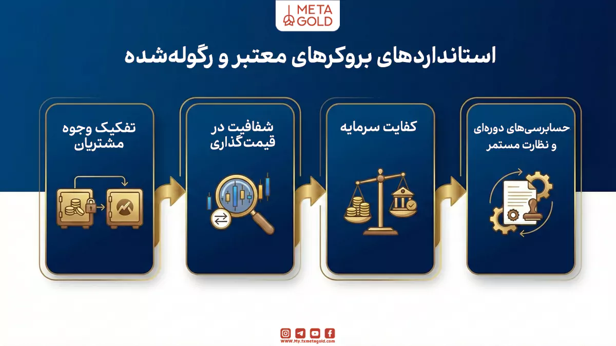 الزامات و استانداردهای بروکرهای معتبر دارای رگوله