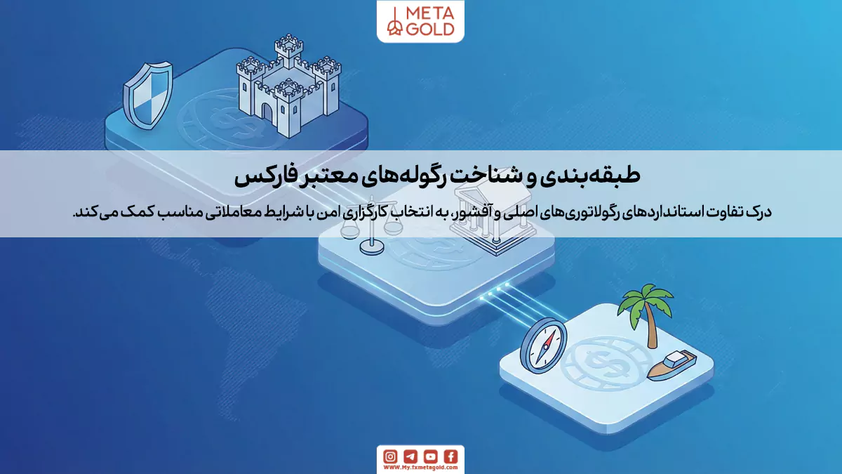 طبقه‌بندی نهادهای نظارتی و انواع رگوله های معتبر فارکس