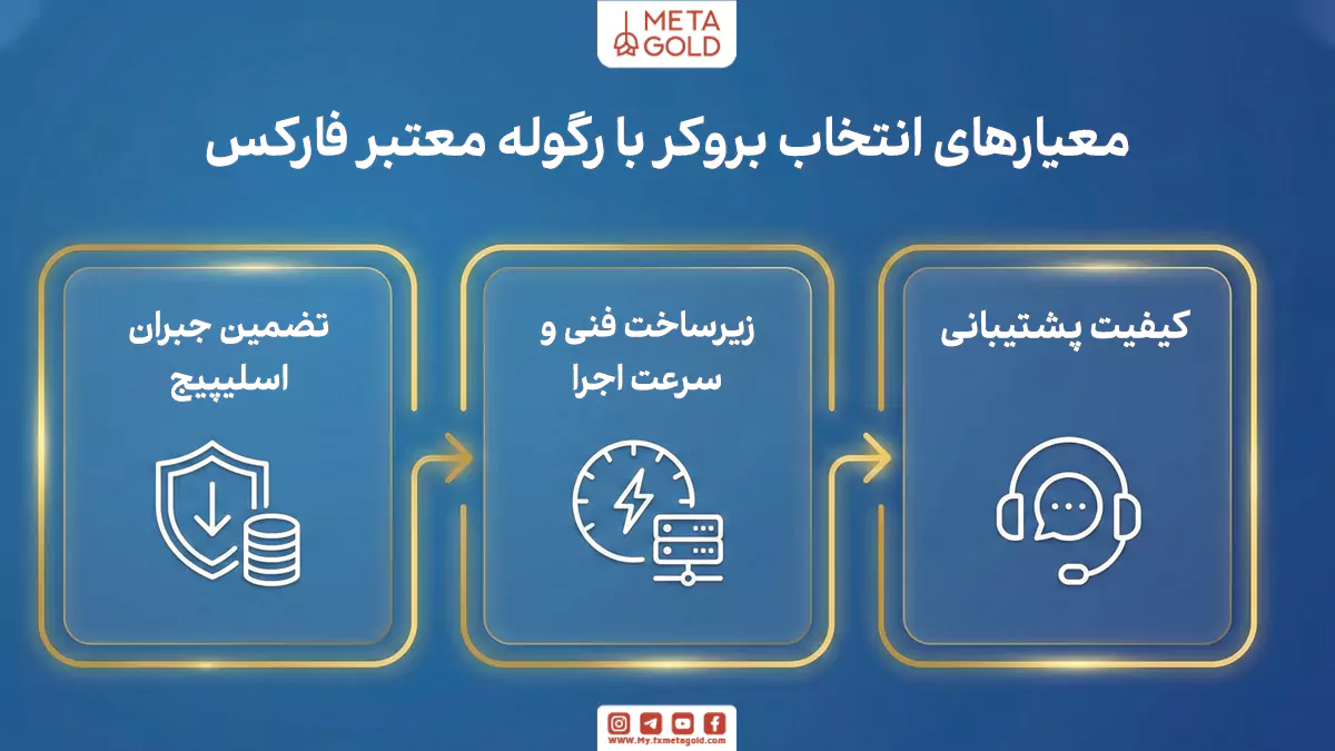 معیارهای انتخاب بروکر با رگوله معتبر فارکس